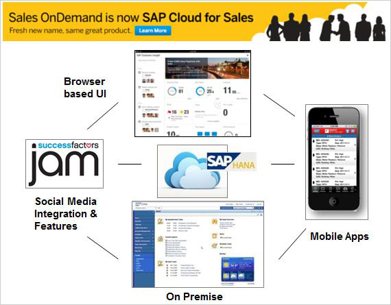 SAP C4C - Cloud for Customer